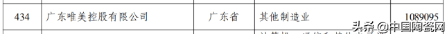 建陶行业第二家“100亿”企业即将诞生