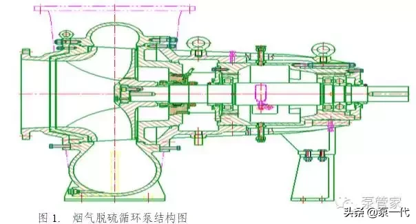 脱硫泵的入门知识