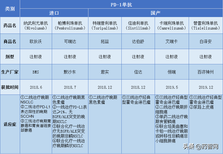 2款全球TOP10畅销药“危”；默沙东PD-1“双喜”