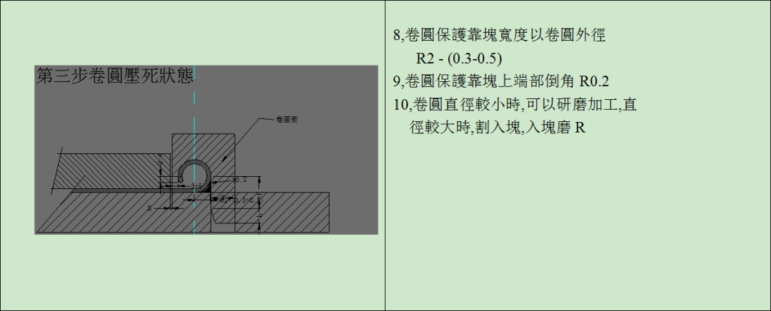 【精致文章】冲压模具设计丨卷圆设计标准及米仔结构设计标准！