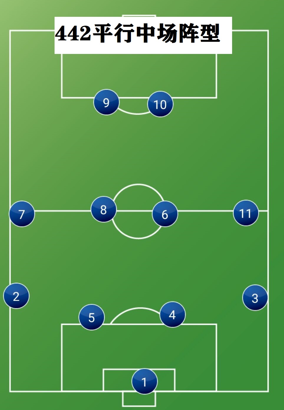 西蒙尼教他如何更好地防守(详解:西蒙尼最喜爱的阵型,真正严密的防守