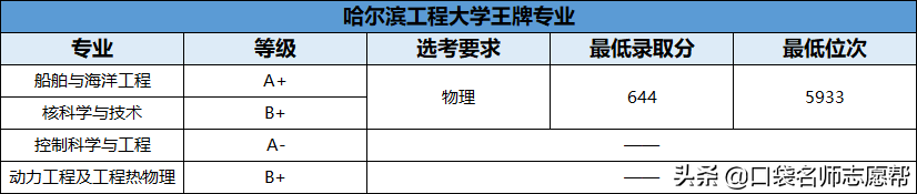 70所211大学王牌专业大汇总，就业发展不输985