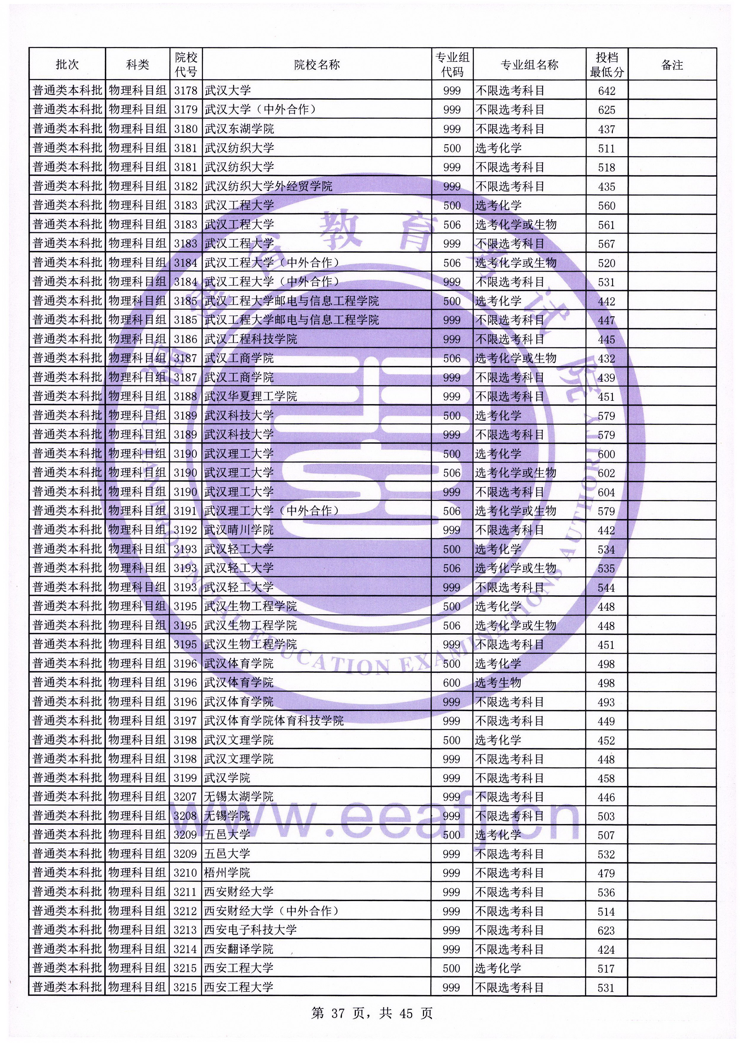 迟到的福建省本科一批提档线：厦门大学表现如何？