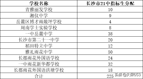 长沙74所初中，指标生名额和对应高中学校（附详细清单和数量）
