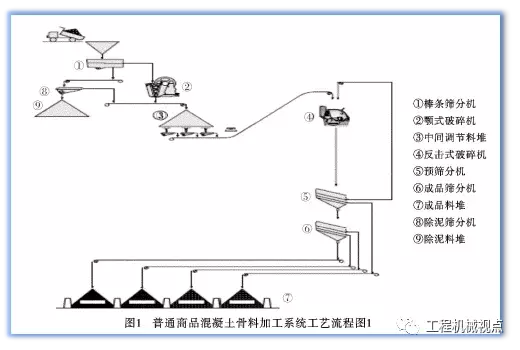 骨料筛分中超径是什么意思(如何打造一条成功的砂石骨料生产线？3个典型案例告诉你答案)