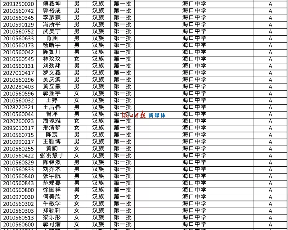 速看!海南公布中招提前批、第一批第一段录取名单