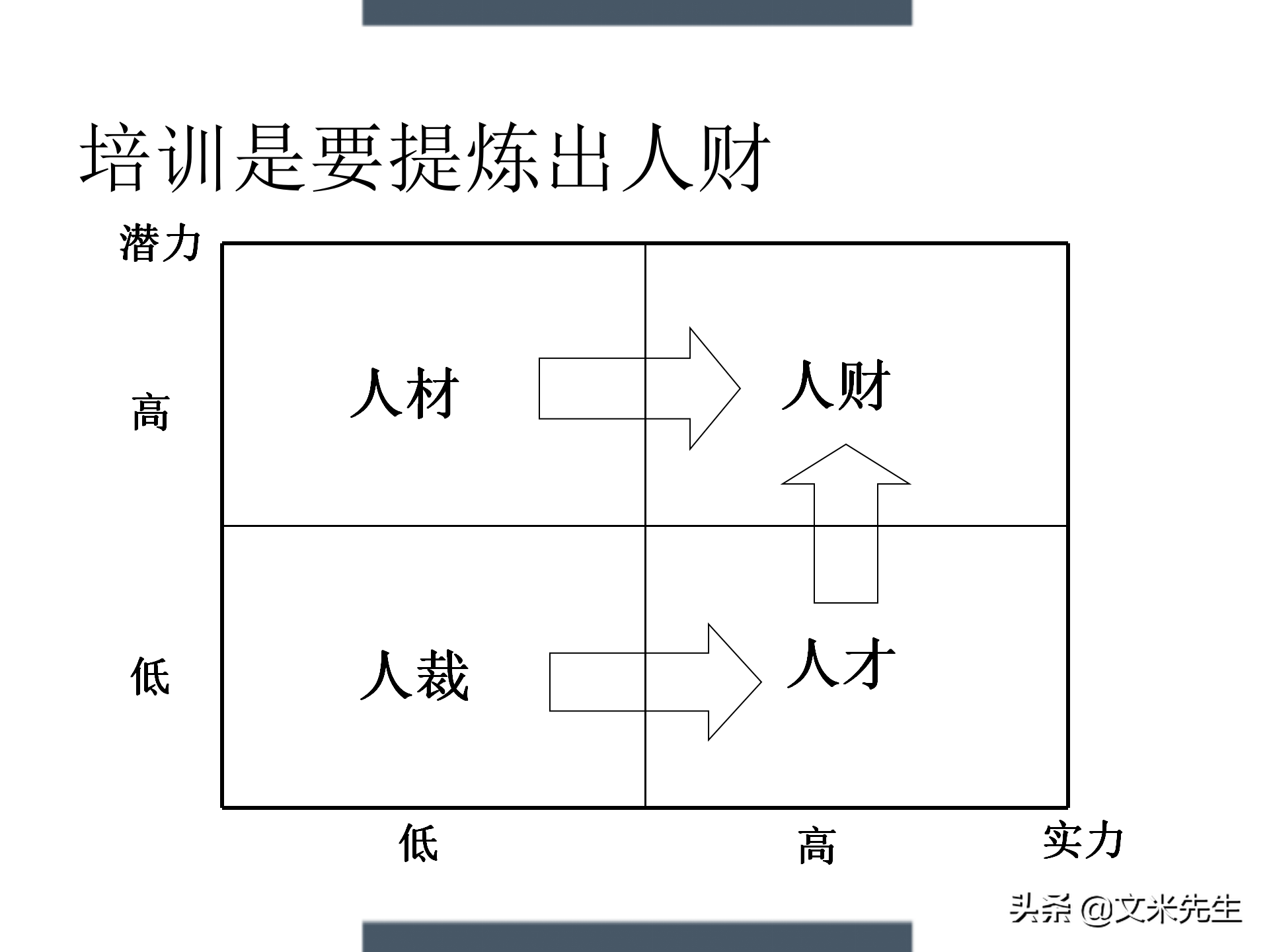 制定年度培训计划技巧，203页如何设计年度培训计划与预算方案