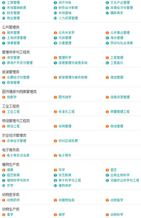 「收藏」大学所有专业一览表，本科专科都有哪些专业？一文告诉你
