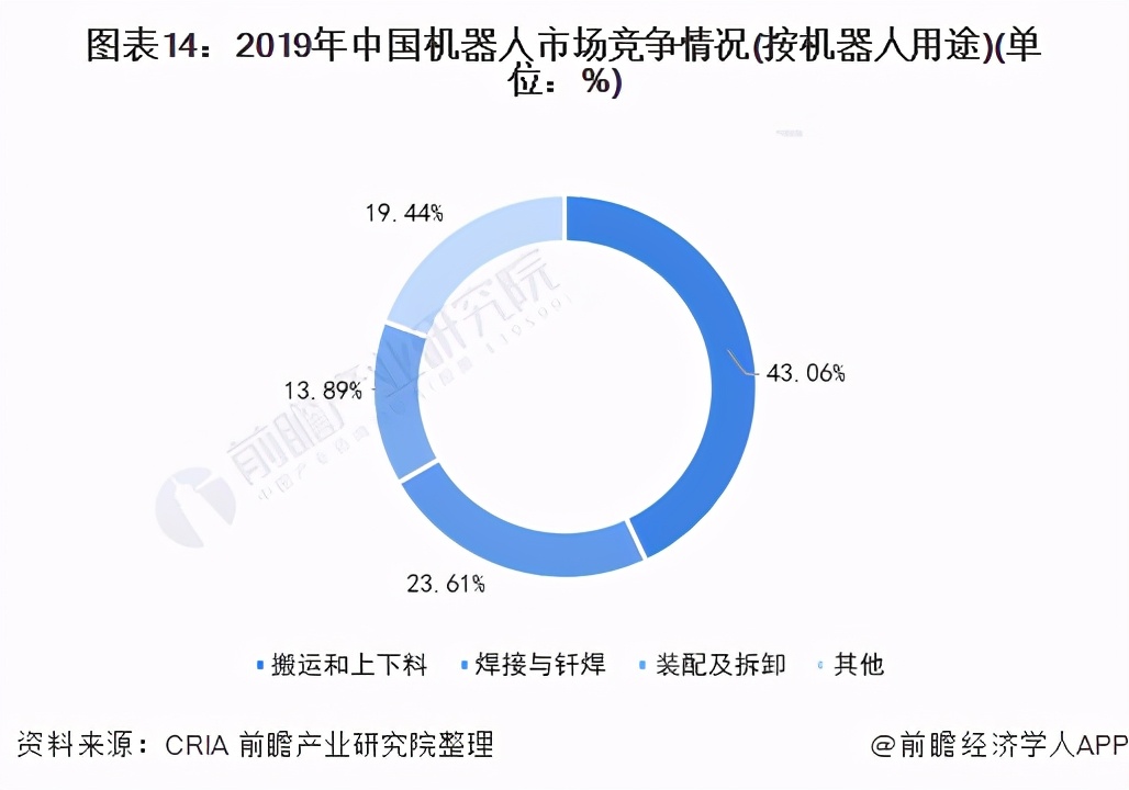 预见2021：《2021年中国工业机器人行业全景图谱》