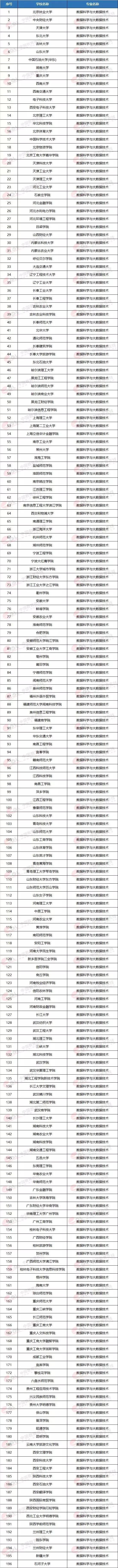 最有“钱途”和“前途”的7个大学专业,就业前景一片光明