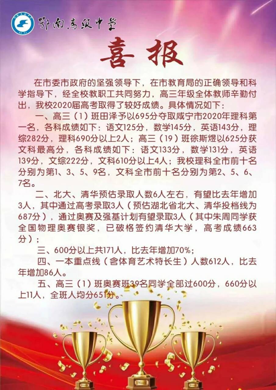 咸宁2020年高考喜报公布，鄂南高中理科最高695分，获市理科状元