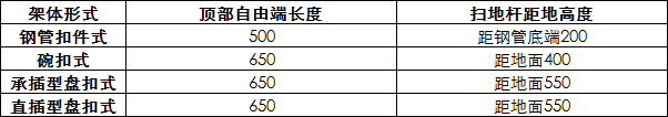 四种常用脚手架技术对比