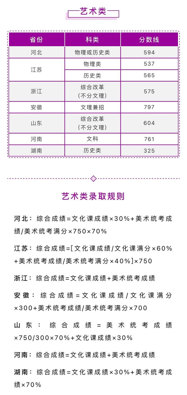 南京理工大学2021年在各省各批录取分数线汇总！截止7月25日