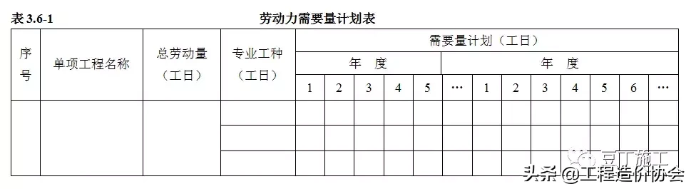 标准施组编制步骤，看完文章，你的施工组织设计编制的就规范多了