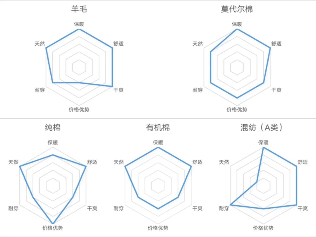 在某宝搜索“儿童秋衣”，结果把我惊到了