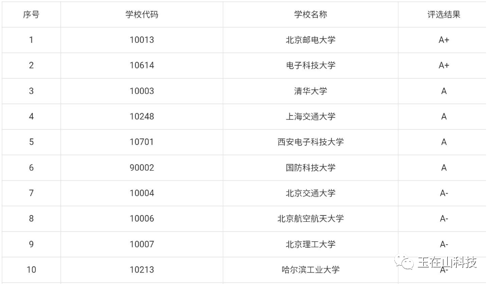 工科里火爆的专业——电子信息工程专业介绍