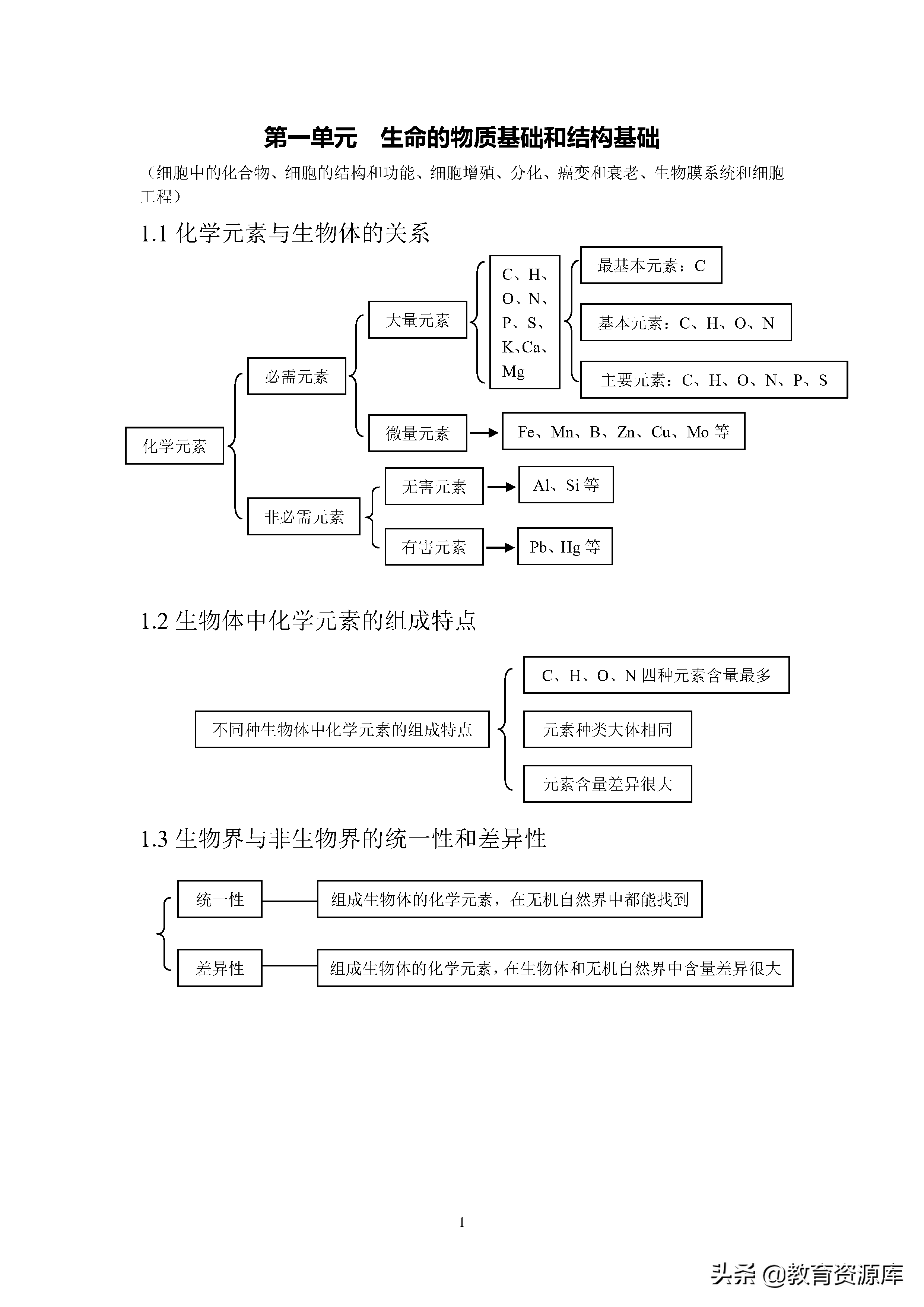 高中生物：高考生物必考知识点总结