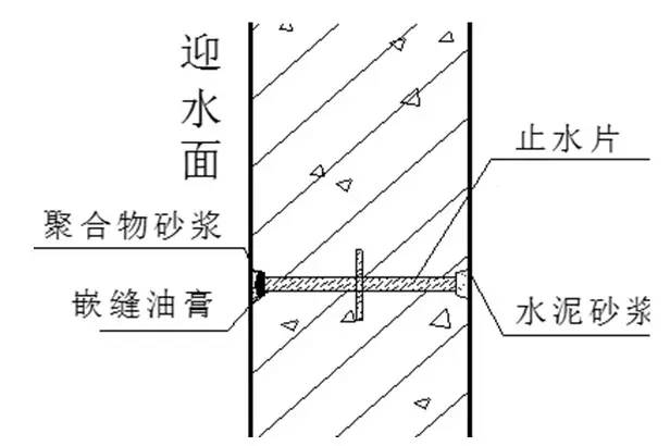 建筑工程中特殊部位的防水做法