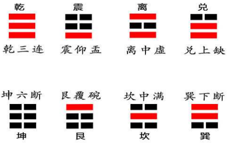 记住24个字，通过3个步骤，由浅入深带你读懂《易经》这部"天书"