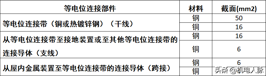 机电安装如何创优？看看这份工艺策划