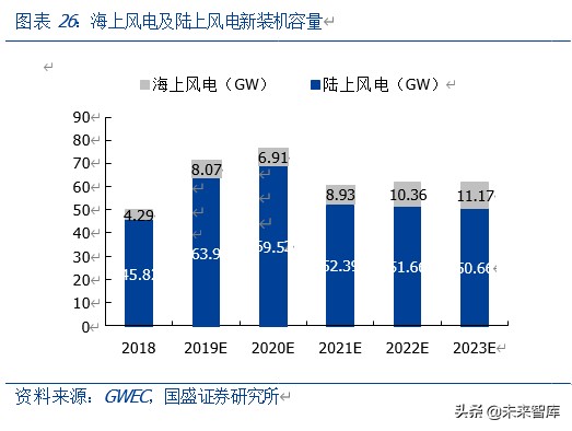 有色金属专题报告：新能源汽车发展推动磁材行业新一轮成长