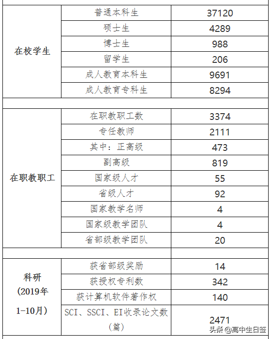 高校分享：华南农业大学（含往三年专业分数线和2020年招生简章）