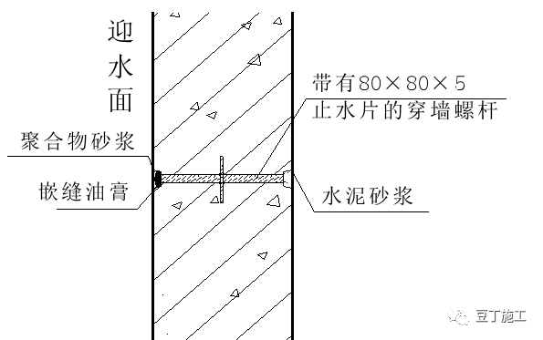 看完这26个节点施工图，建筑基础防水施工那些事就再也难不住你了