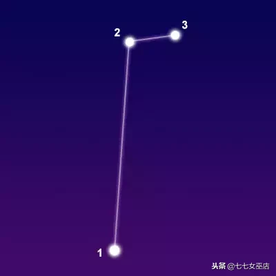 7.1是什么星座（7.1是什么星座的啊）