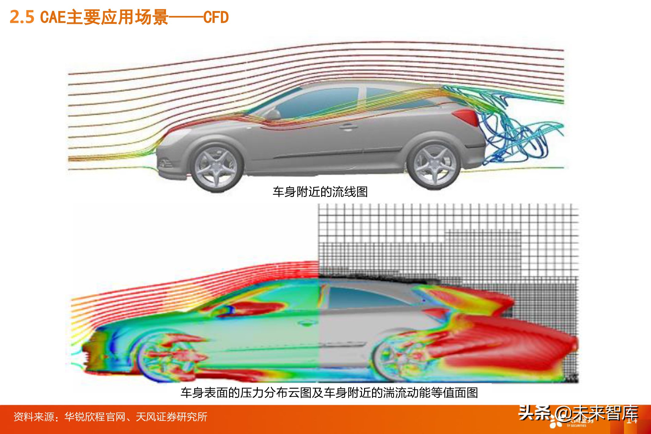 工业软件CAE深度报告：全球百亿市场规模，国内市场方兴未艾