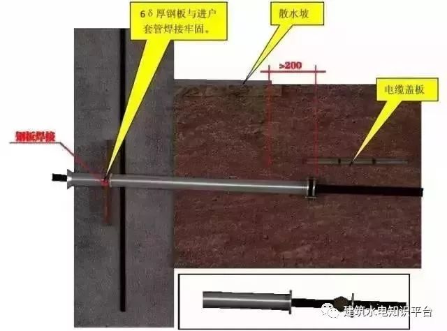 机电安装工程施工质量标准化图册，三维效果图！