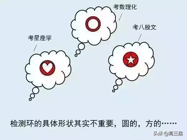 什么是高考,你明白吗?一图看懂