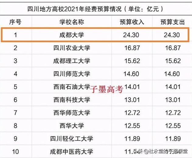 跟随子墨老师聊聊，曾经的成都大学和如今的成都大学！已物是人非