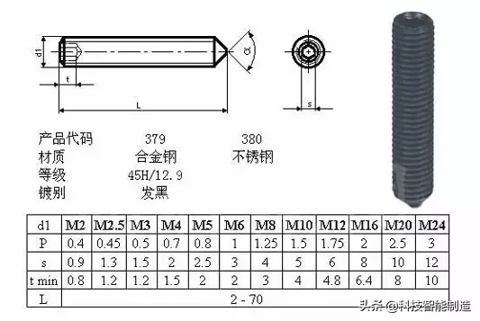 机械装配技术规范，机械设备装备前、装备中都有哪些注意事项