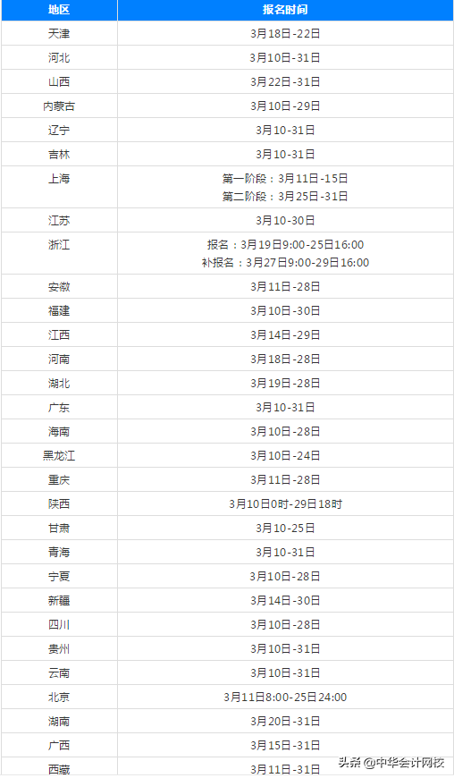 新新新！2019年中级会计职称报名及资格审核时间大...