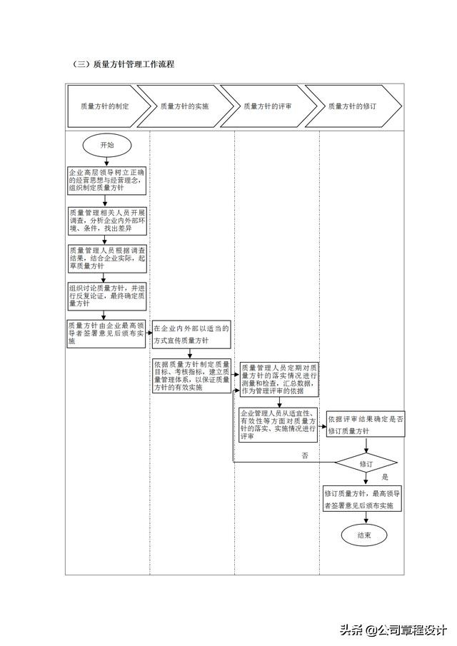 质量管理表格大全