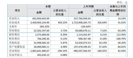 中超球队想保级至少要6亿(恒大亏损18亿！保塔转会费并非主因，中超的落后体现得淋漓极致)