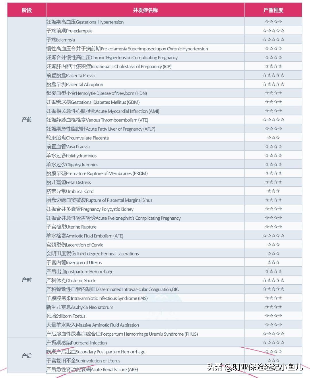 怀孕了也可以买保险，孕中险组合方案