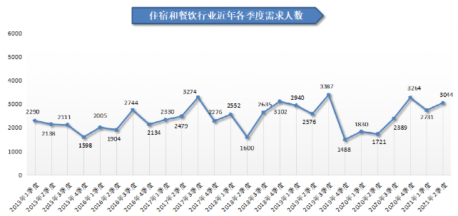 人才在线招聘网（2021年第二季度广西人才网人才供求分析报告出炉）