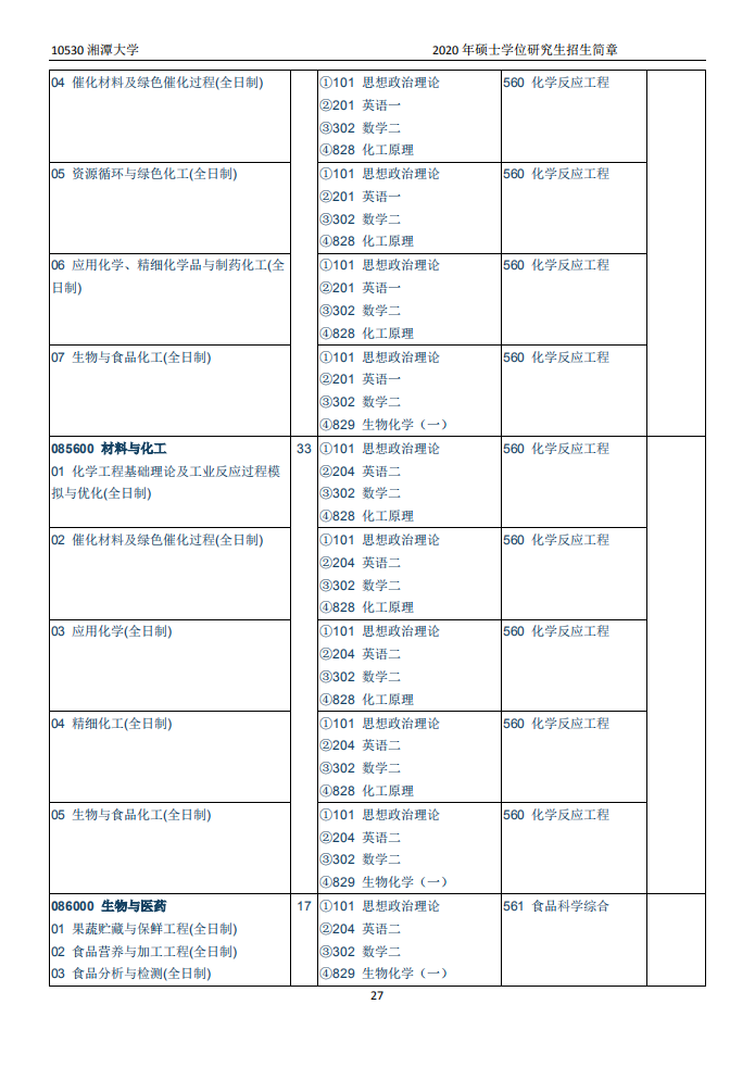 湘潭大学2020年硕士研究生招生简章和专业目录