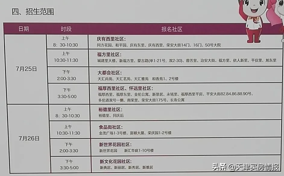 注意！天津这些小区实行“六年一学位”！学位被占用怎么查？