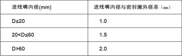 《煤矿井下电气防爆安全技术》学习手册