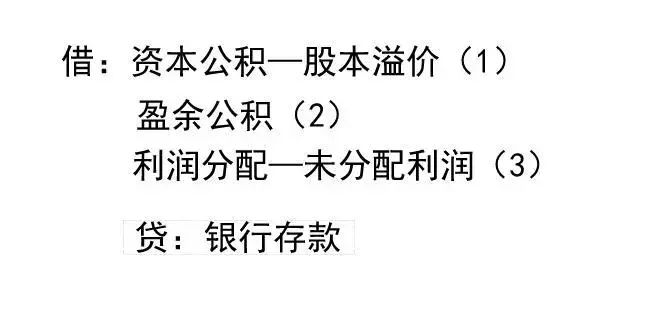5分钟弄懂初级会计所有者权益！赶紧收藏！