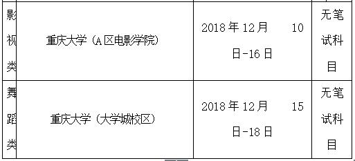 重庆｜2019重庆艺术类统考考试通知