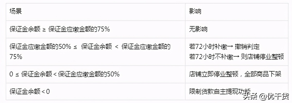zui新抖音小黄车保证金标准（2021.12.29）