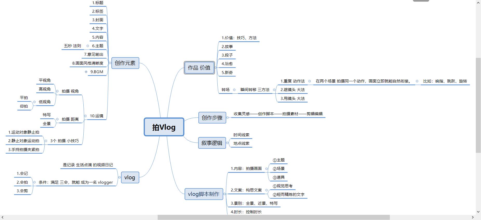 学习拍vlog(拍vlog的学习笔记，满满的干货，有喜欢的伙伴记得点赞收藏保存唷)