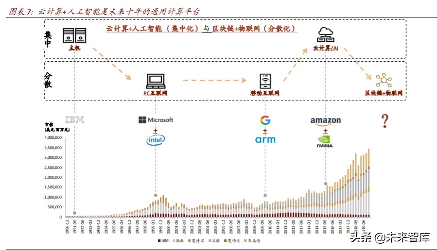 数字新基建深度报告：云管端三大新基建投资机会分析