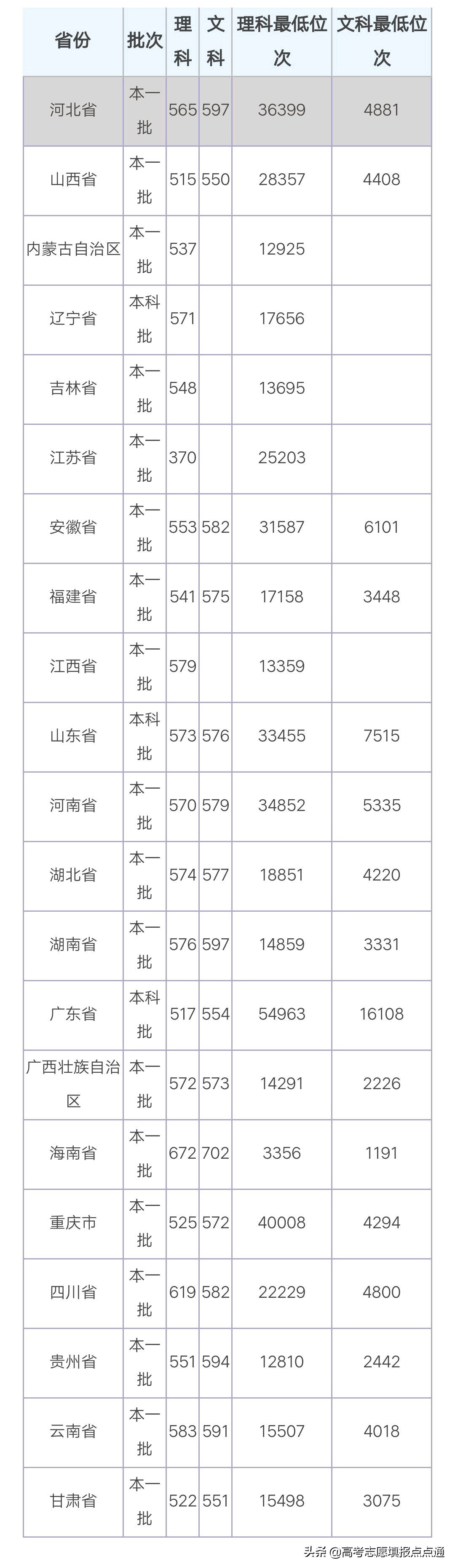 广州大学优势专业分析及2019、2018、2017年各省录取分数线