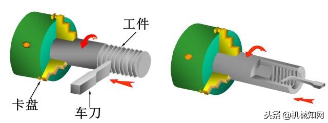 关于螺纹了解多少？这篇文章给你总结全了