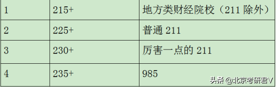 2020级学姐分享华中师范大学图书情报硕士考研经验及复习规划
