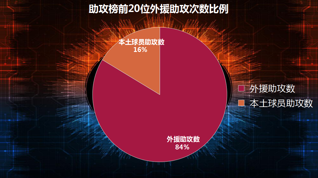 中超新赛季有什么特点(赛季中超三大特点：外援占主导，新人略显沉寂，归化未达预期)